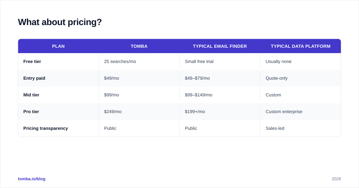 Diagram: What about pricing