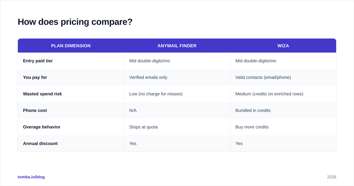 Diagram: How does pricing compare
