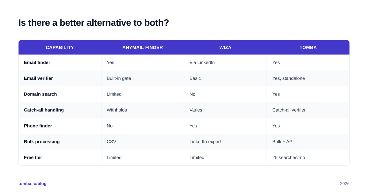 Diagram: Is there a better alternative to both