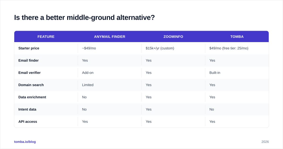 Diagram: Is there a better middle-ground alternative