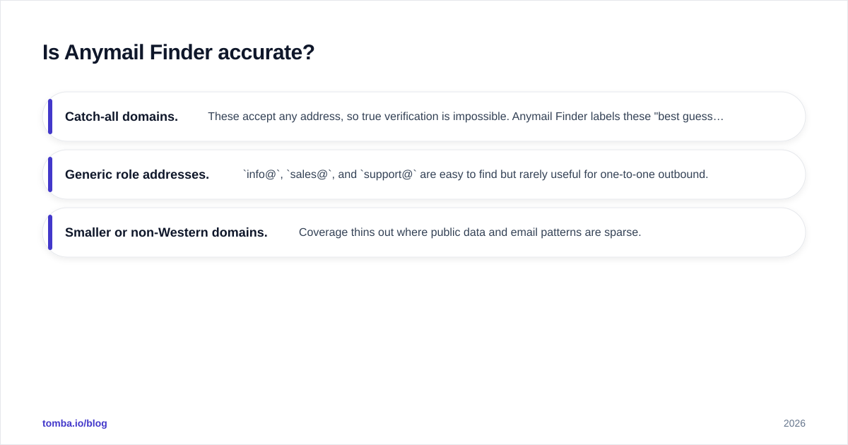 Diagram: Is Anymail Finder accurate