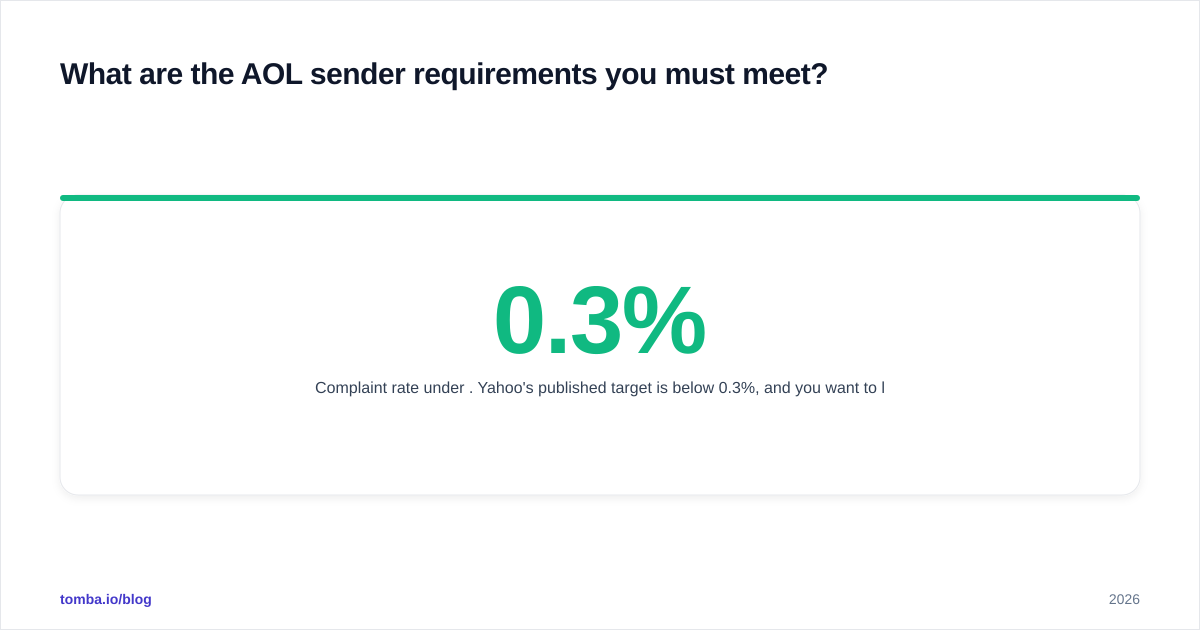 Diagram: What are the AOL sender requirements you must meet