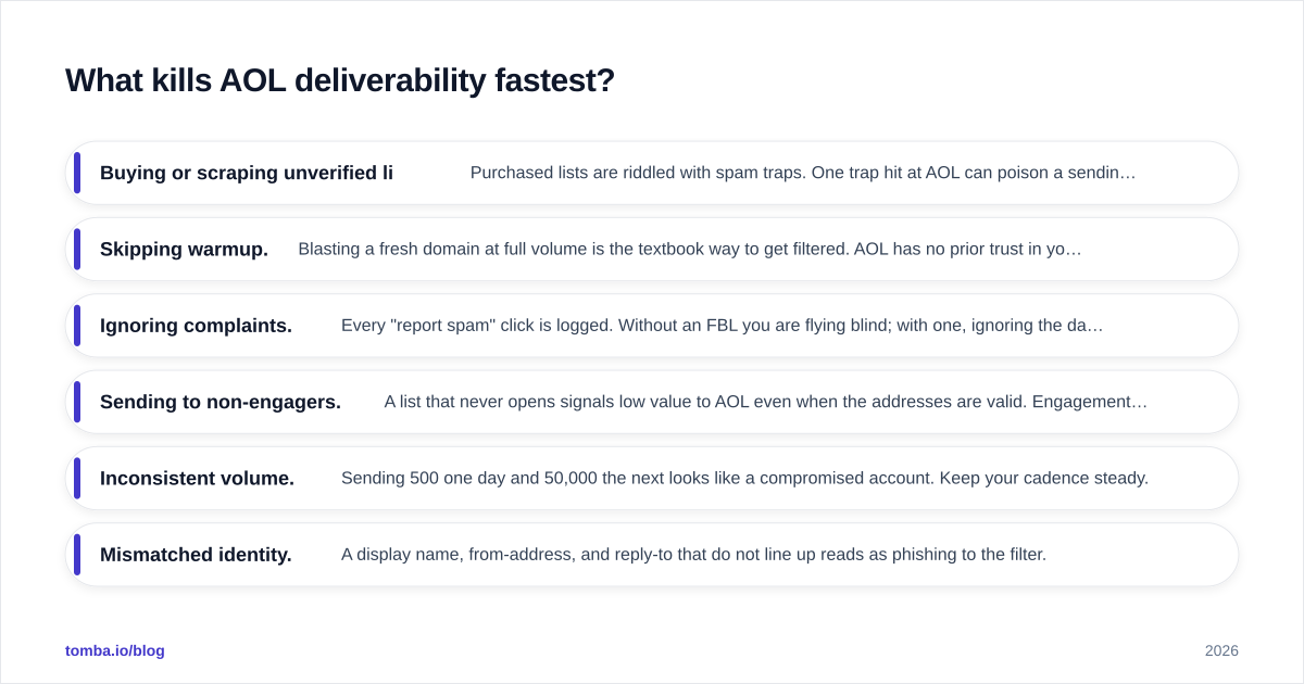 Diagram: What kills AOL deliverability fastest
