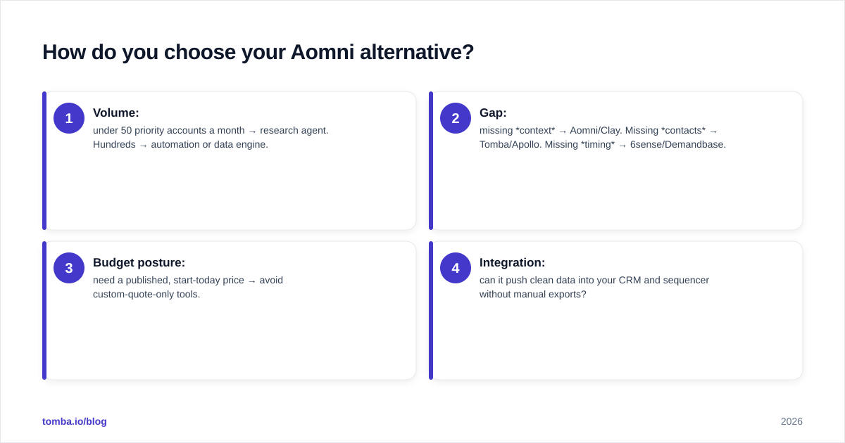Diagram: How do you choose your Aomni alternative