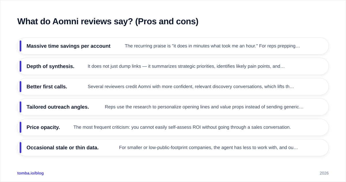 Diagram: What do Aomni reviews say? (Pros and cons)
