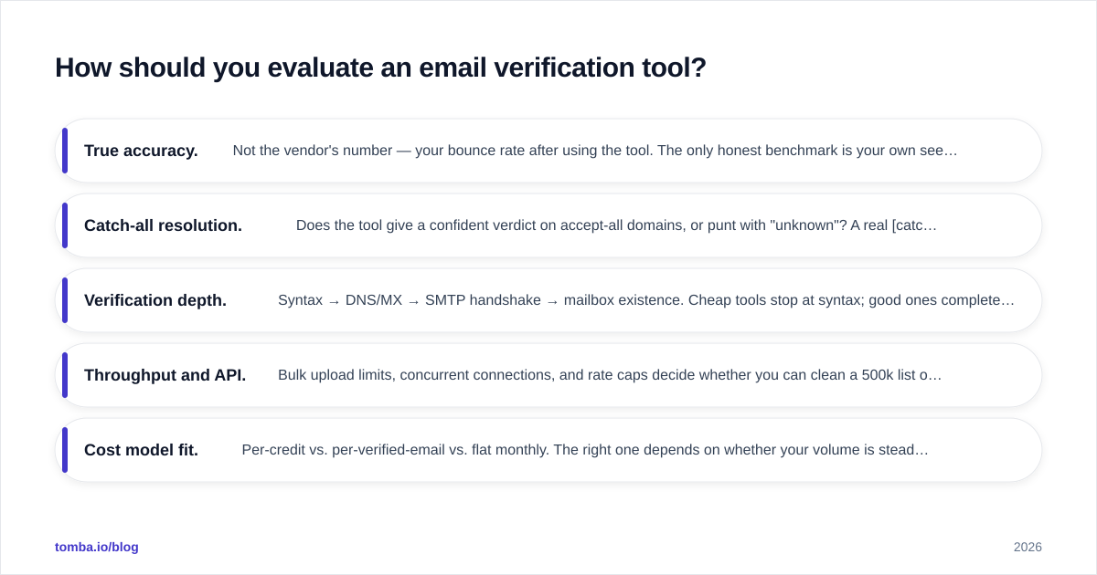 Diagram: How should you evaluate an email verification tool