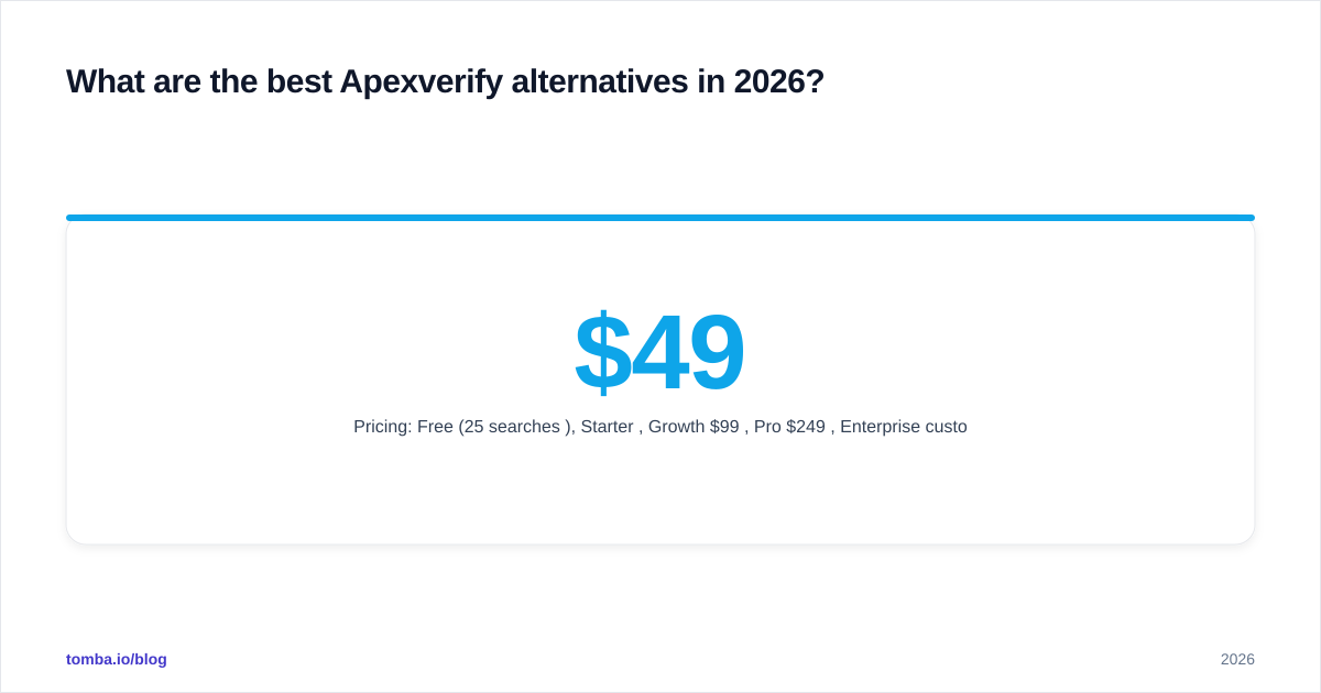 Diagram: What are the best Apexverify alternatives in 2026