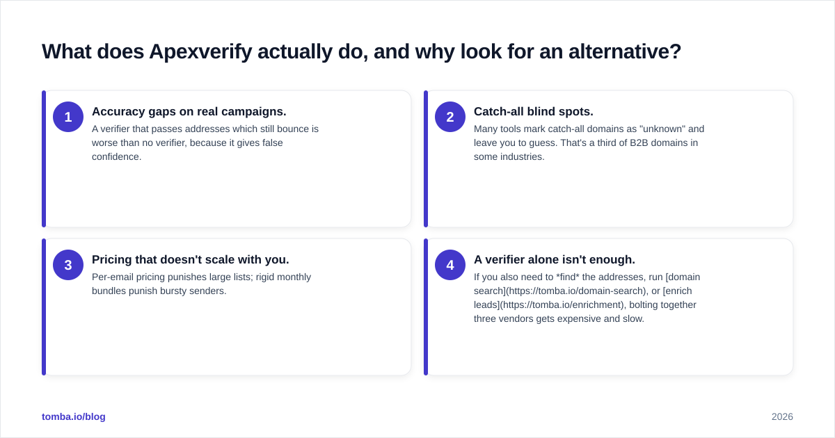 Diagram: What does Apexverify actually do, and why look for an alternative