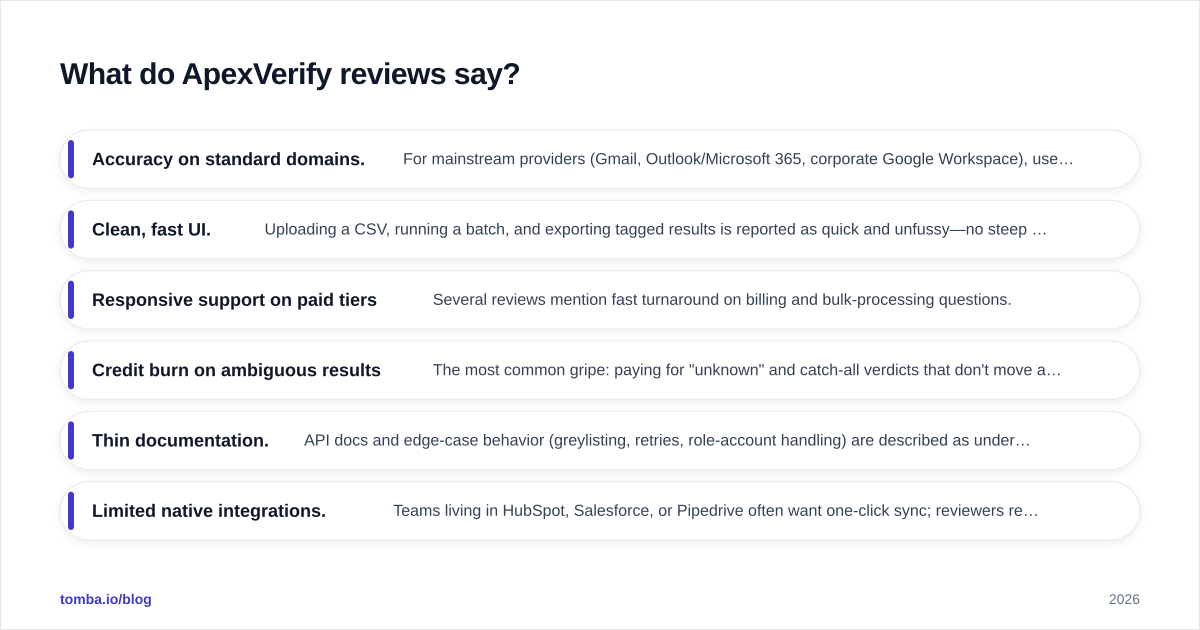 Diagram: What do ApexVerify reviews say