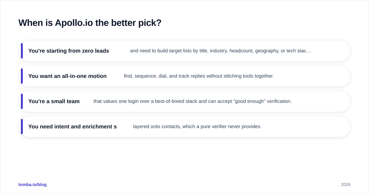 Diagram: When is Apollo.io the better pick