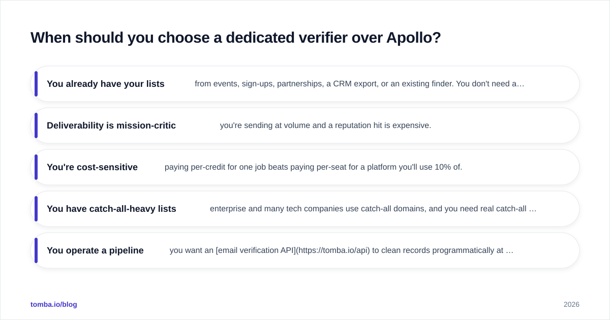 Diagram: When should you choose a dedicated verifier over Apollo