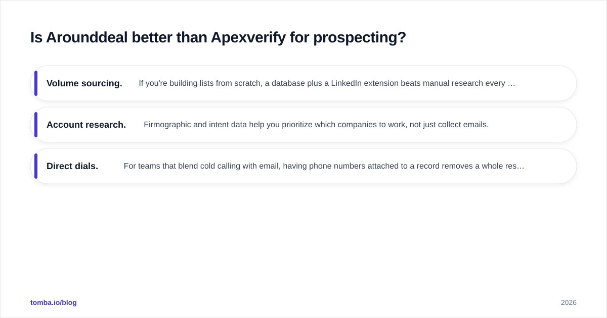 Diagram: Is Arounddeal better than Apexverify for prospecting