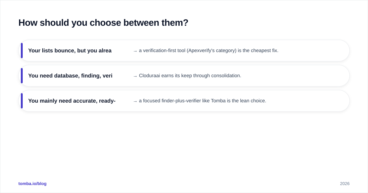 Diagram: How should you choose between them