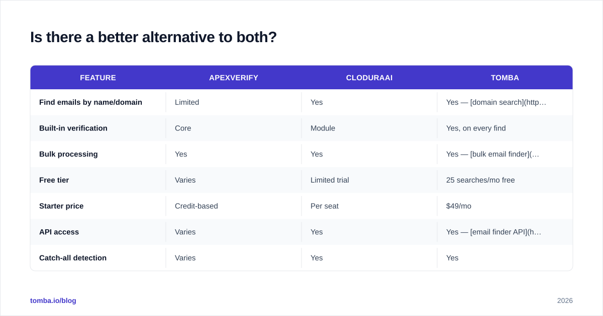 Diagram: Is there a better alternative to both