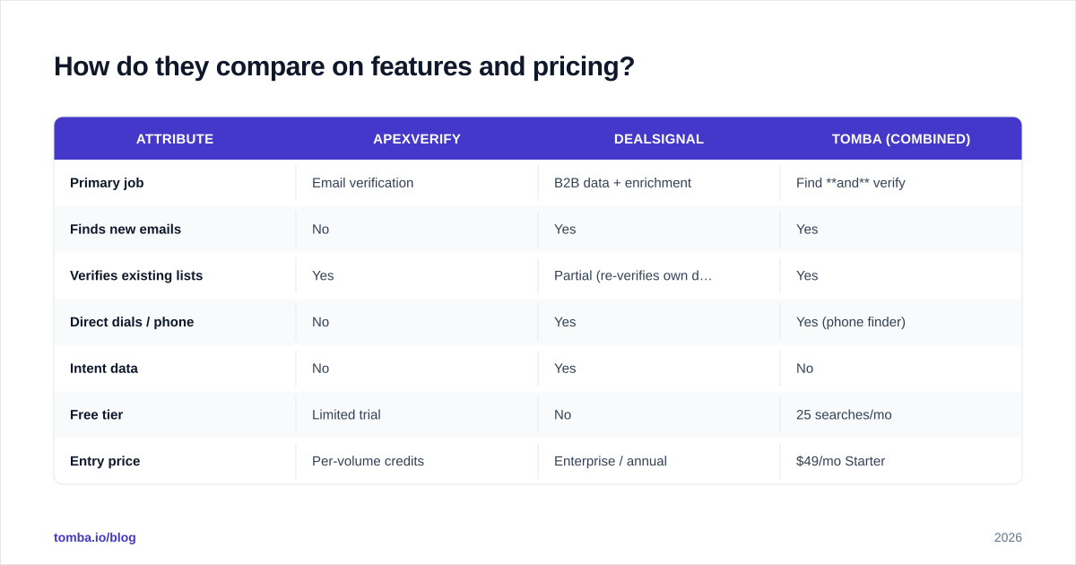 Diagram: How do they compare on features and pricing