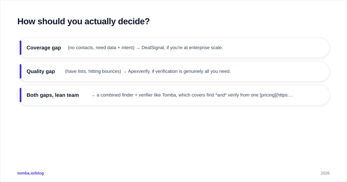 Diagram: How should you actually decide