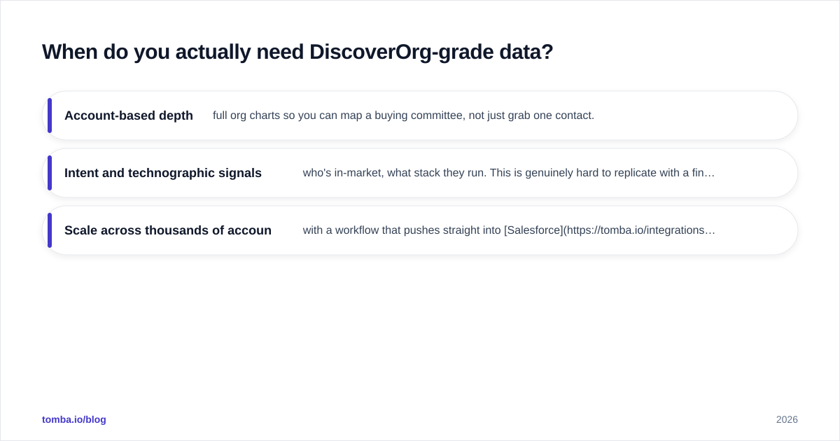 Diagram: When do you actually need DiscoverOrg-grade data