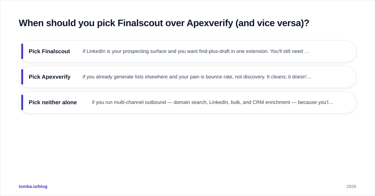 Diagram: When should you pick Finalscout over Apexverify (and vice versa)
