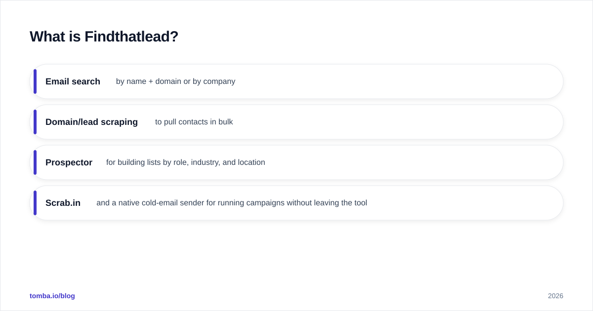 Diagram: What is Findthatlead