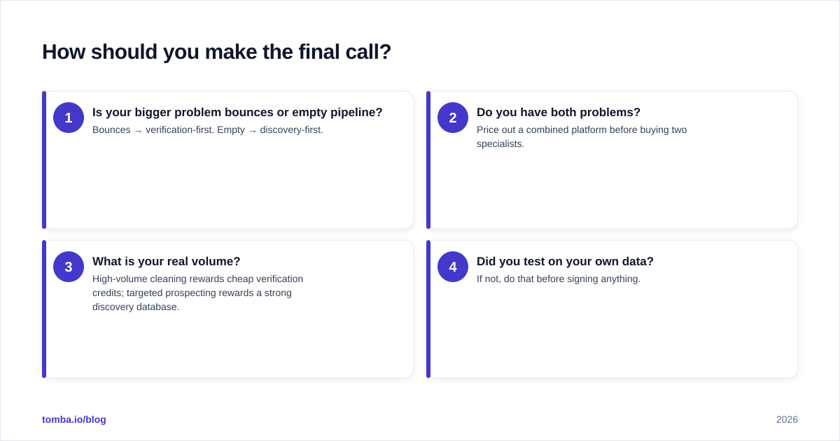 Diagram: How should you make the final call
