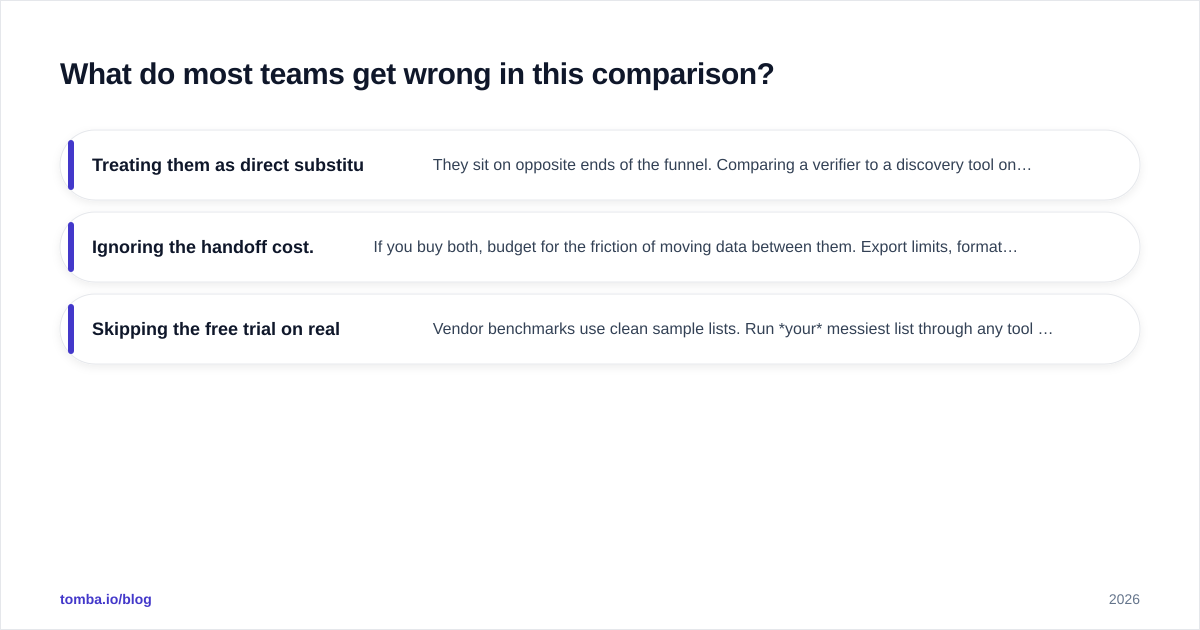 Diagram: What do most teams get wrong in this comparison