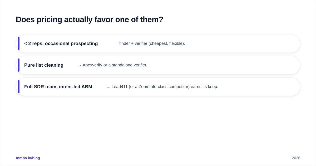 Diagram: Does pricing actually favor one of them