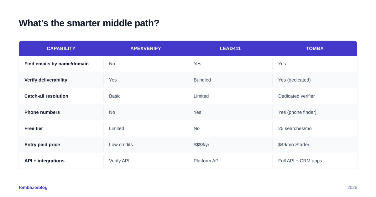 Diagram: What's the smarter middle path