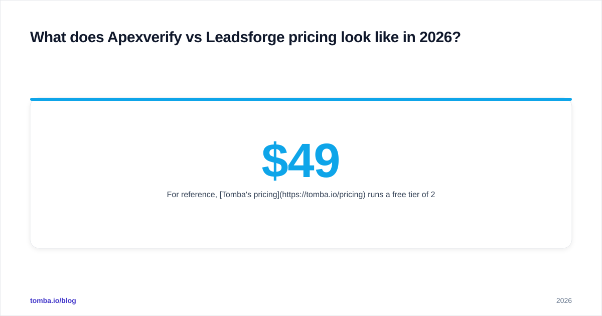 Diagram: What does Apexverify vs Leadsforge pricing look like in 2026
