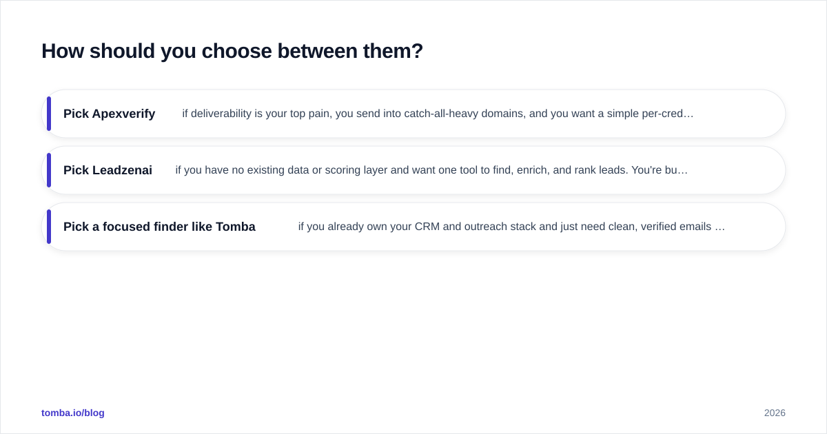 Diagram: How should you choose between them