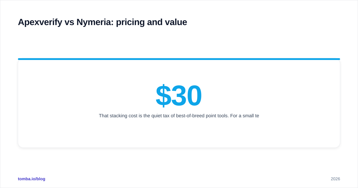 Diagram: Apexverify vs Nymeria: pricing and value