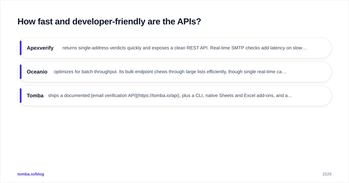 Diagram: How fast and developer-friendly are the APIs