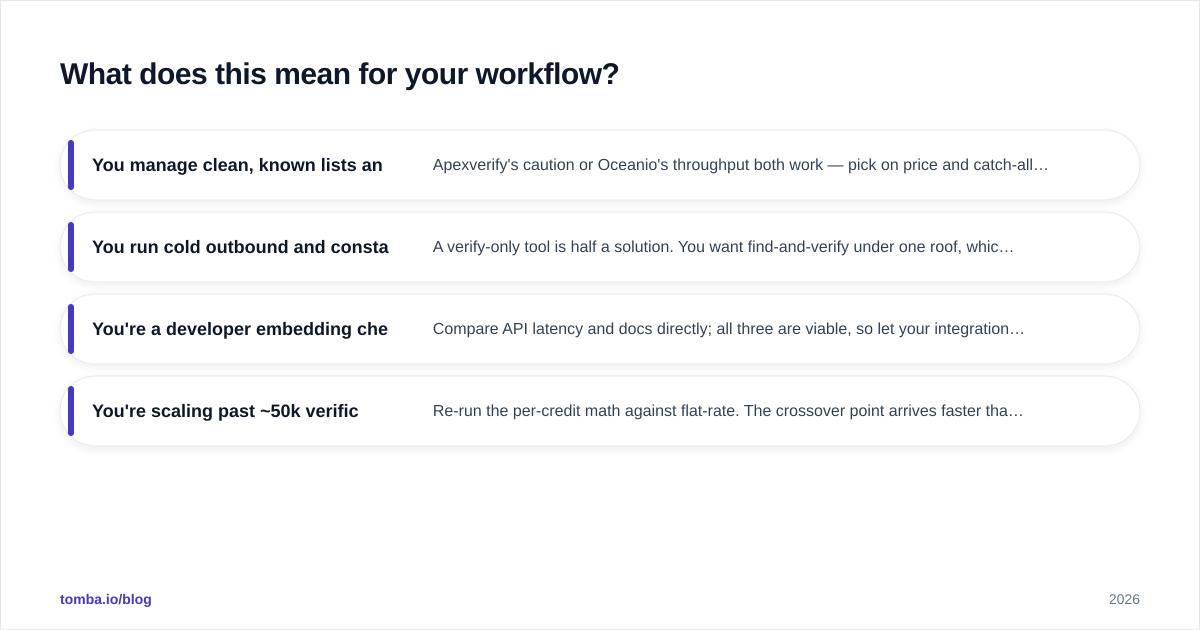 Diagram: What does this mean for your workflow