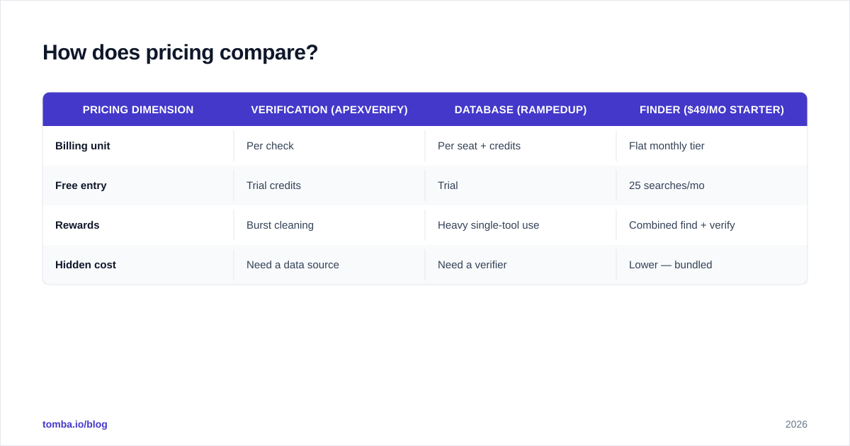Diagram: How does pricing compare