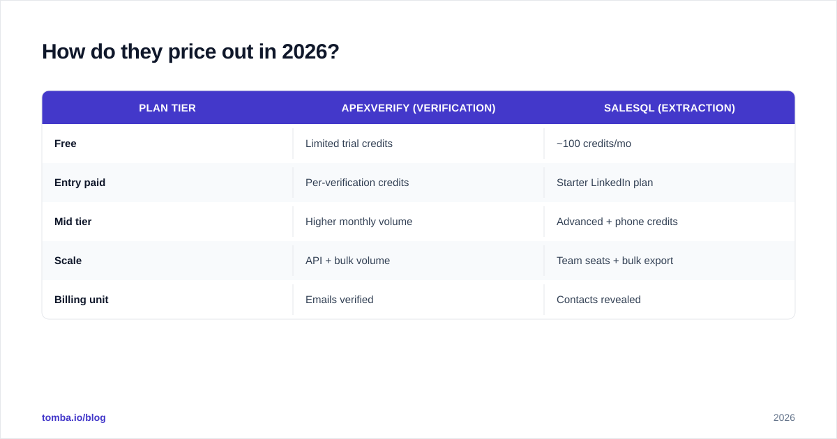 Diagram: How do they price out in 2026