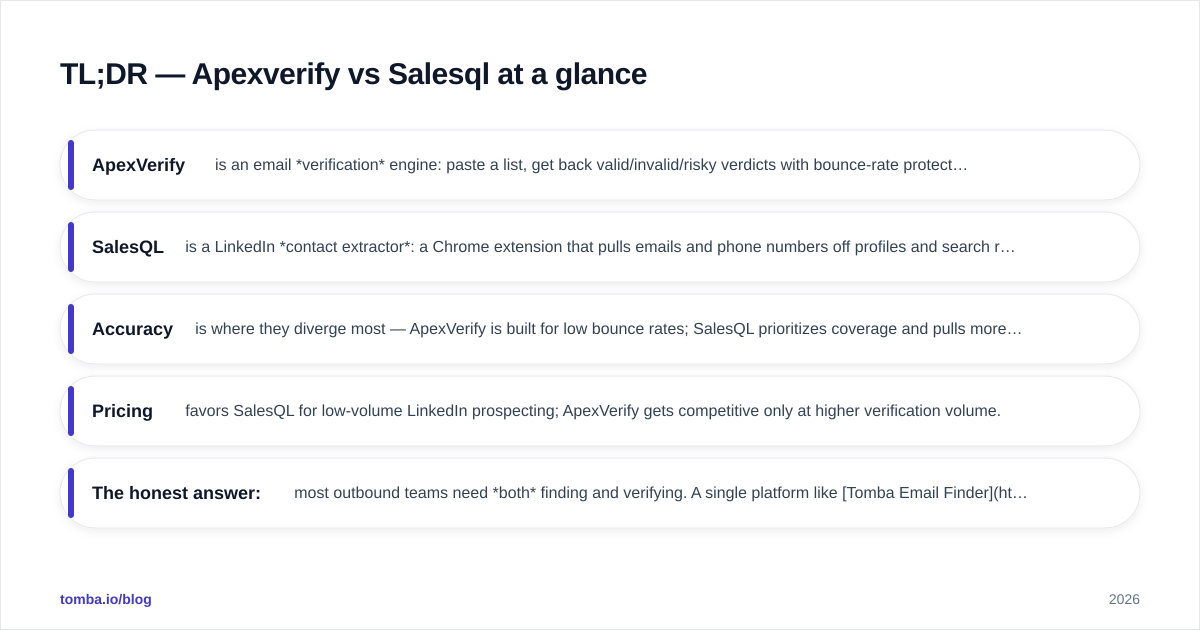 Diagram: TL;DR — Apexverify vs Salesql at a glance