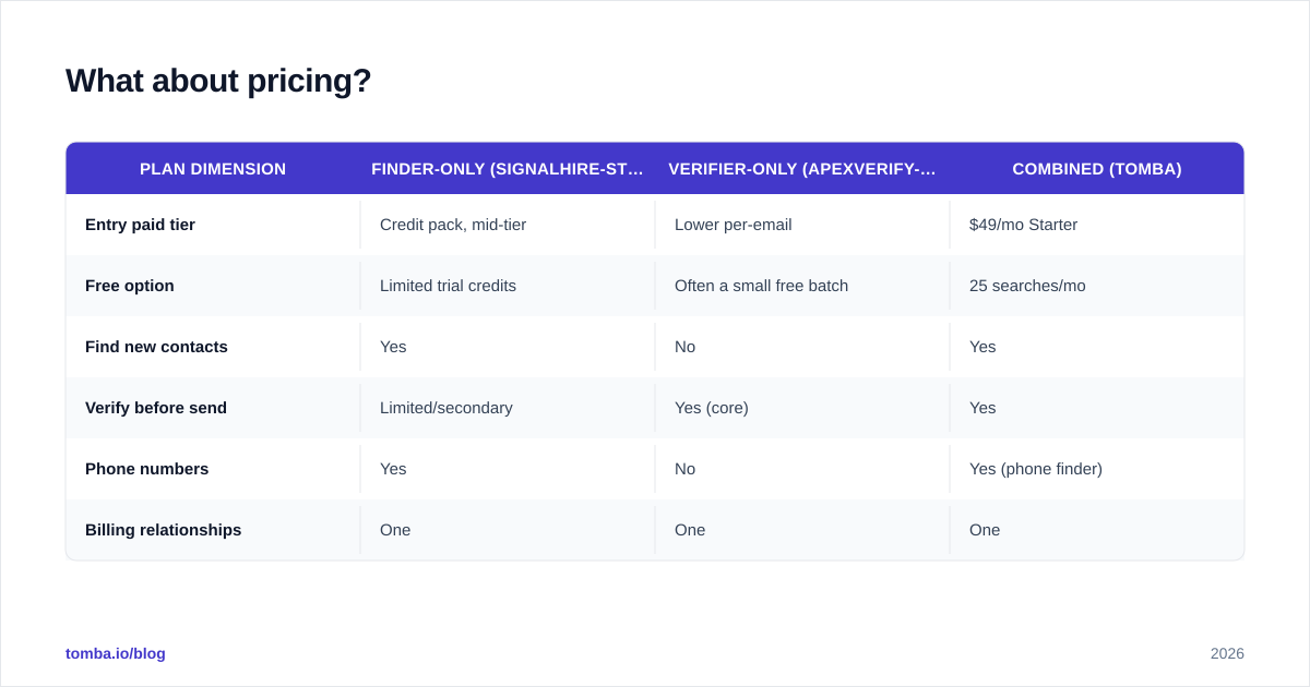 Diagram: What about pricing