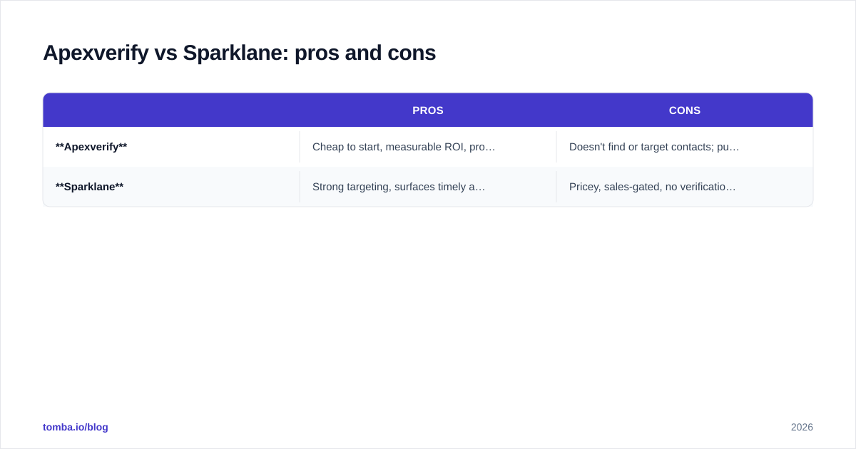 Diagram: Apexverify vs Sparklane: pros and cons