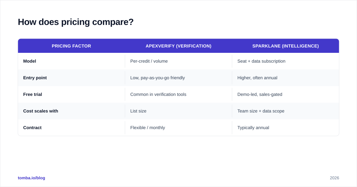 Diagram: How does pricing compare