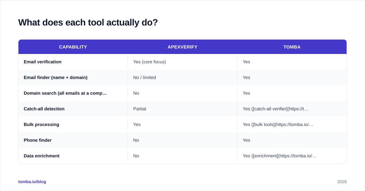 Diagram: What does each tool actually do