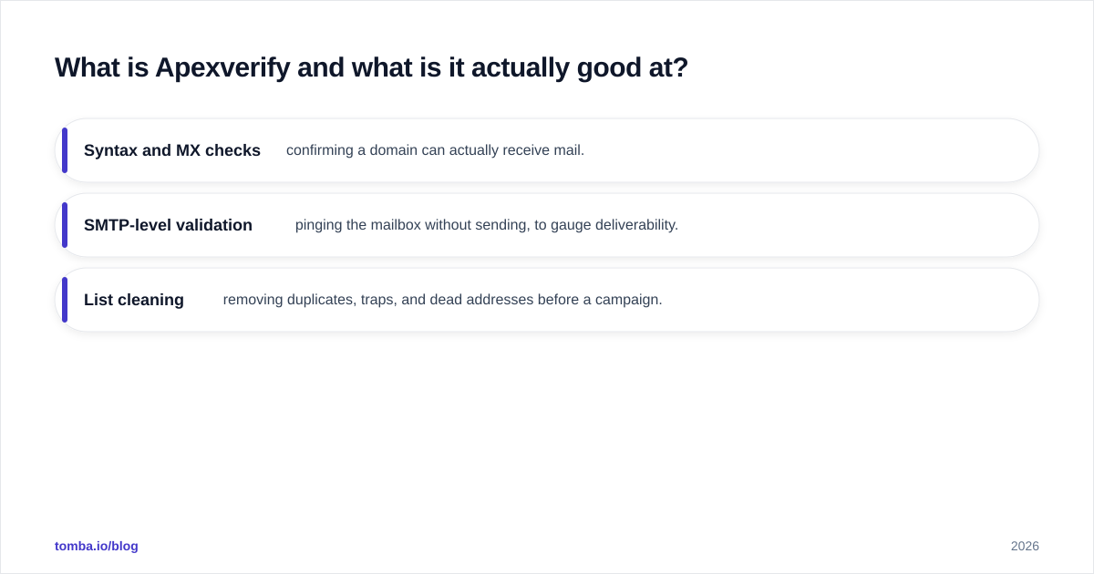 Diagram: What is Apexverify and what is it actually good at