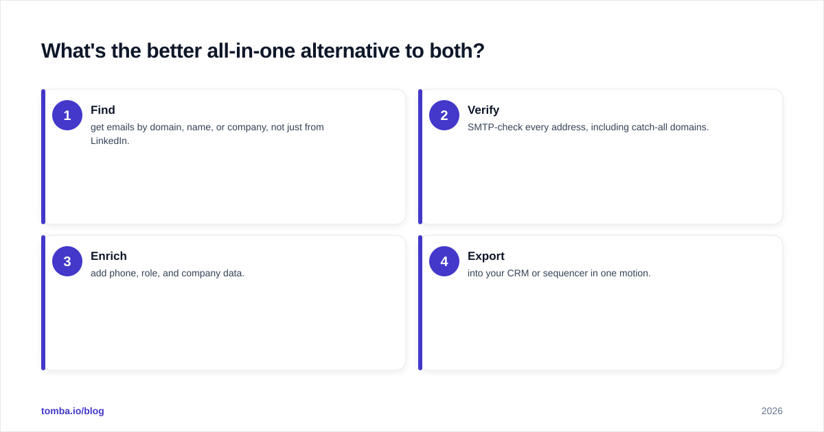 Diagram: What's the better all-in-one alternative to both