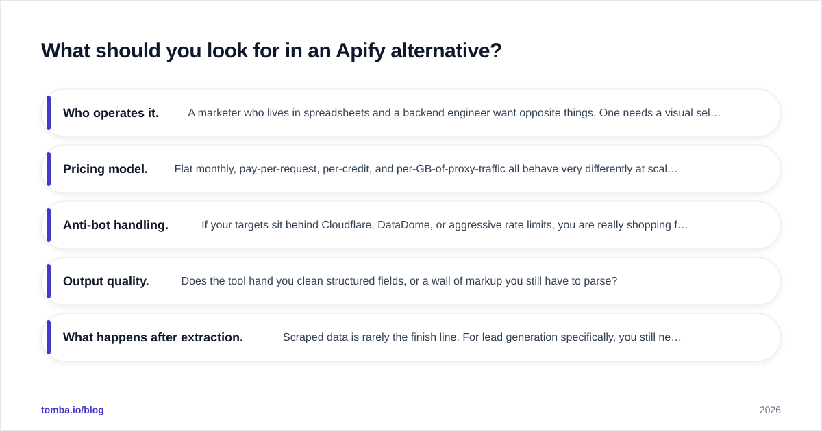 Diagram: What should you look for in an Apify alternative