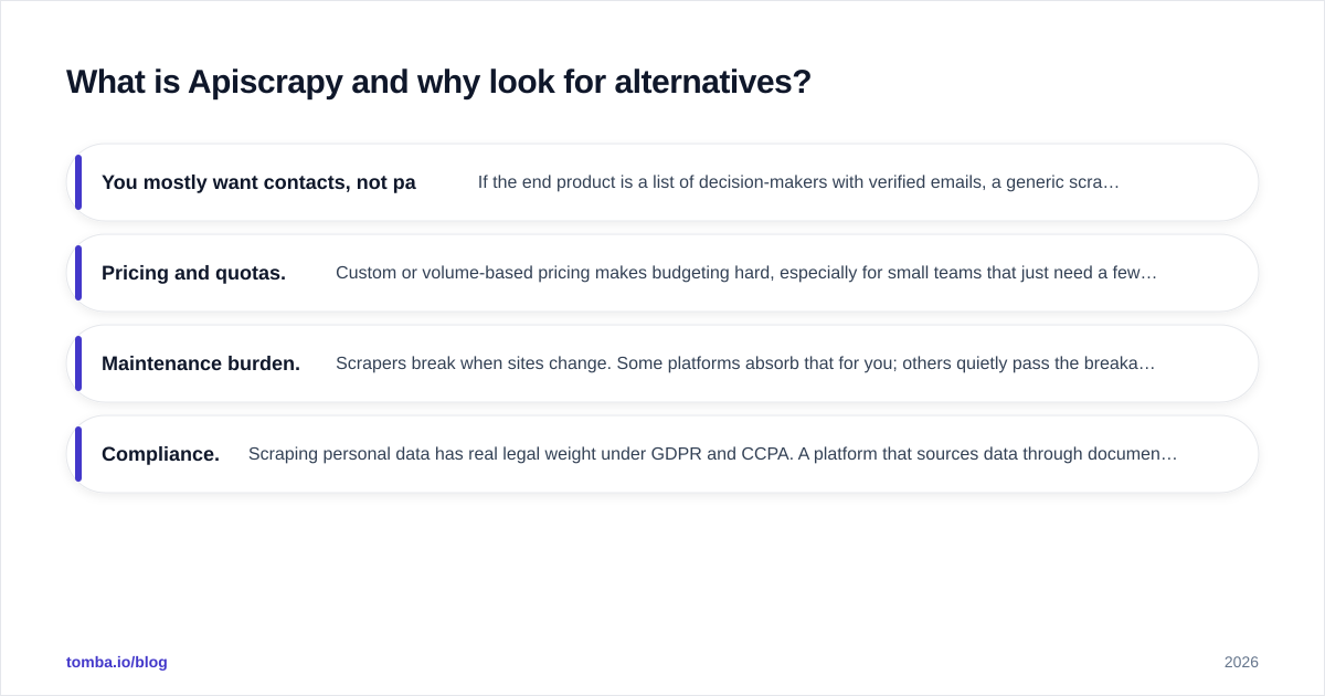 Diagram: What is Apiscrapy and why look for alternatives