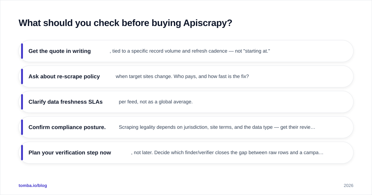 Diagram: What should you check before buying Apiscrapy