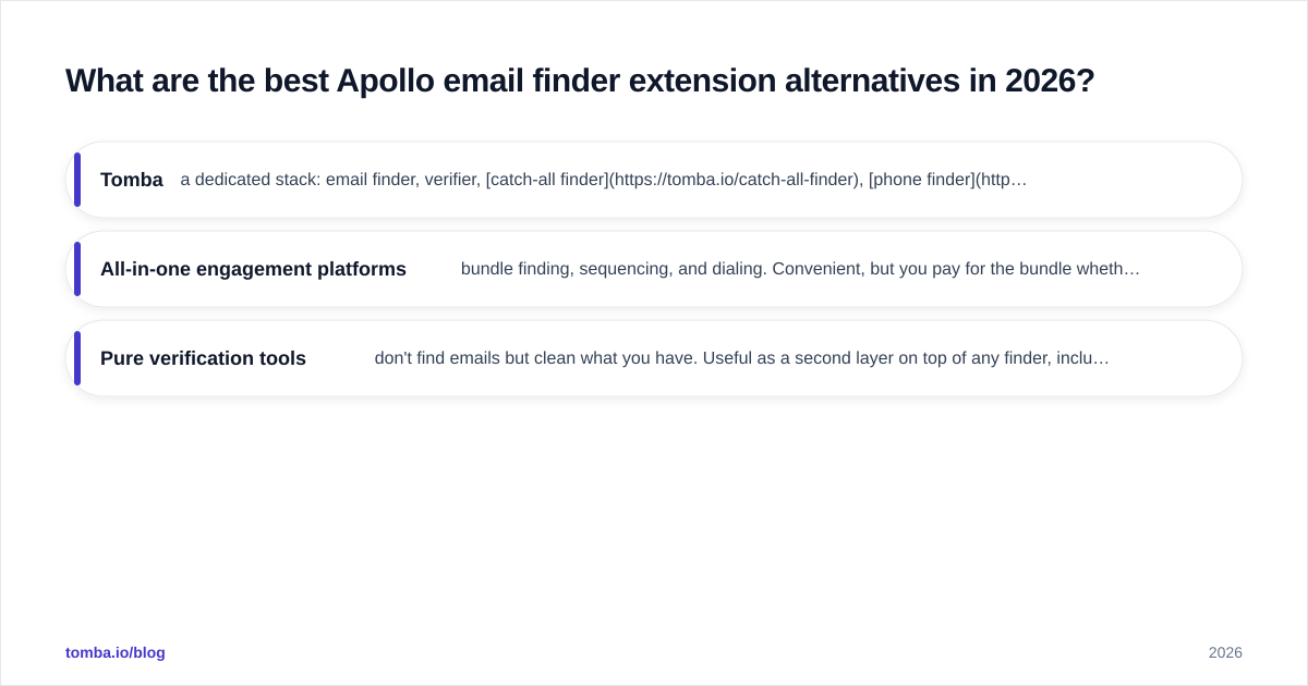 Diagram: What are the best Apollo email finder extension alternatives in 2026