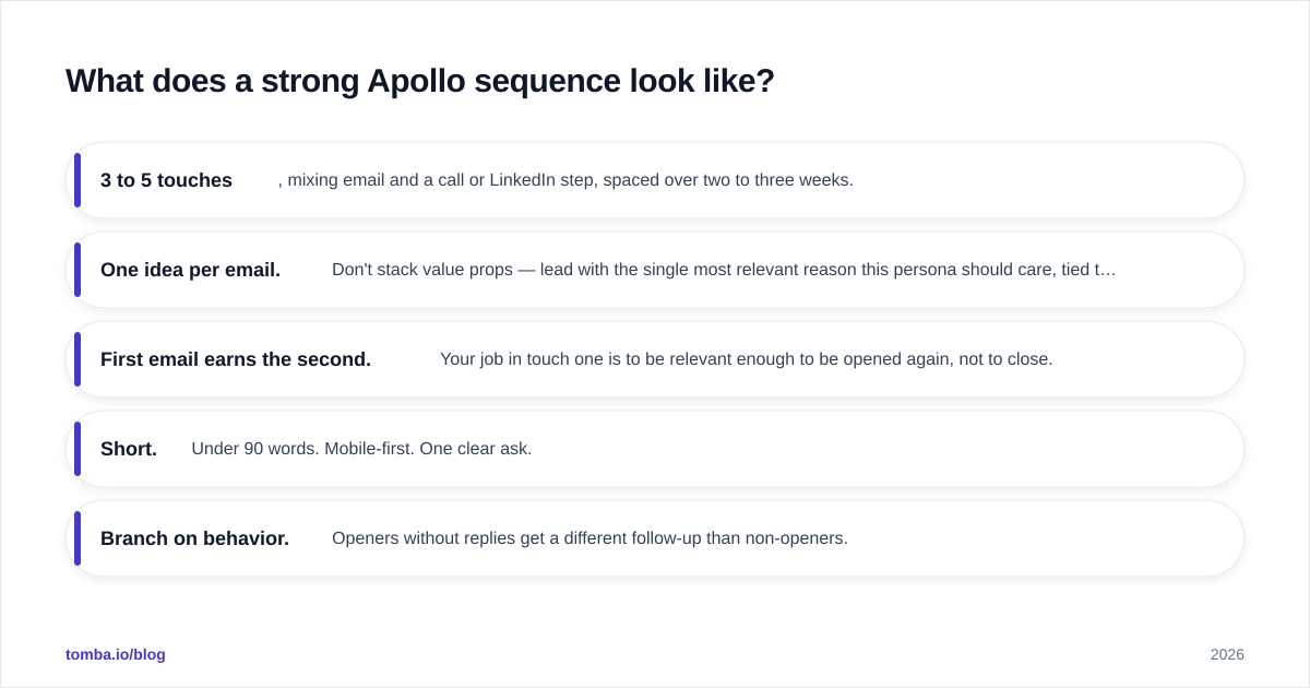 Diagram: What does a strong Apollo sequence look like