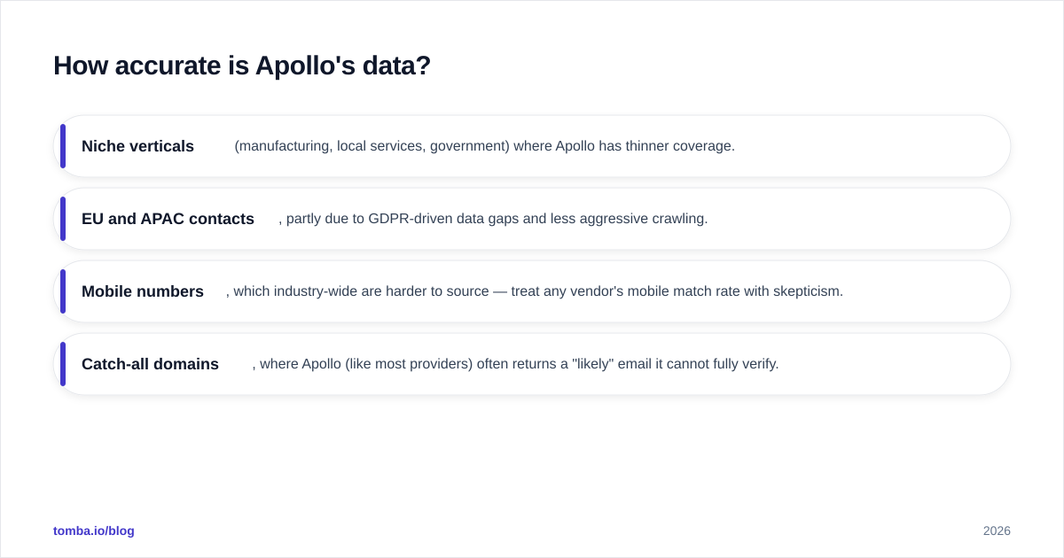 Diagram: How accurate is Apollo's data