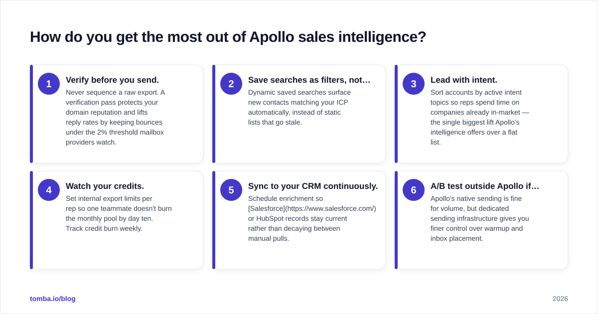 Diagram: How do you get the most out of Apollo sales intelligence