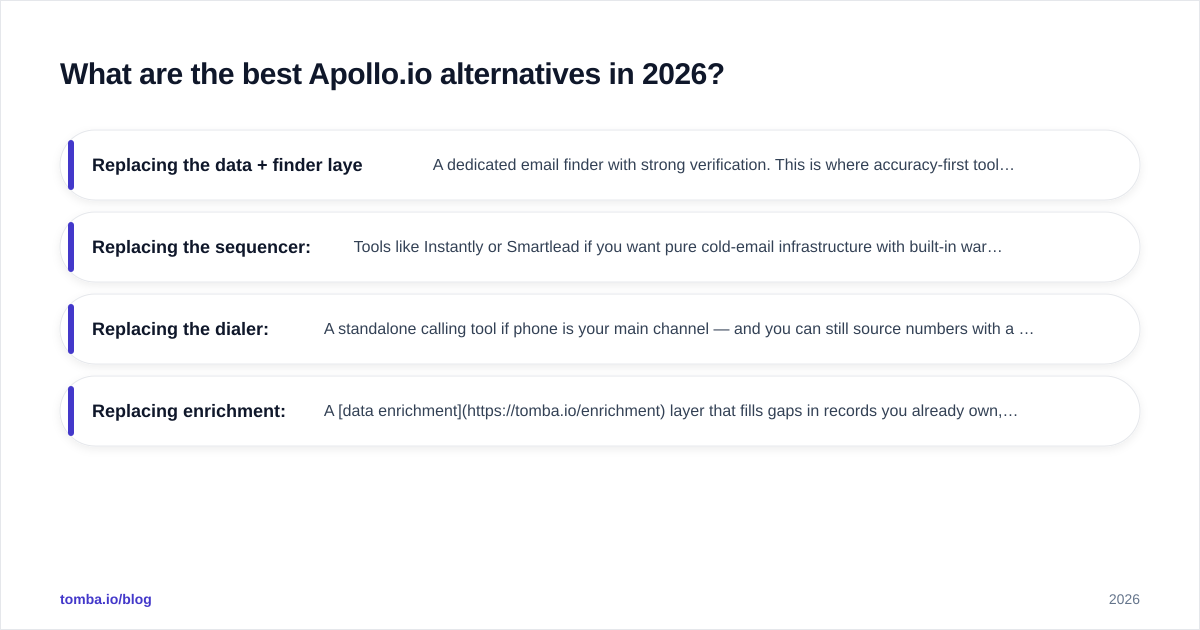 Diagram: What are the best Apollo.io alternatives in 2026