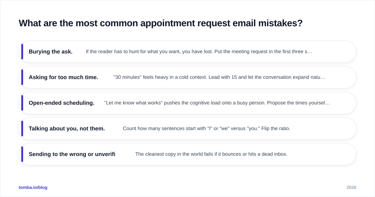Diagram: What are the most common appointment request email mistakes